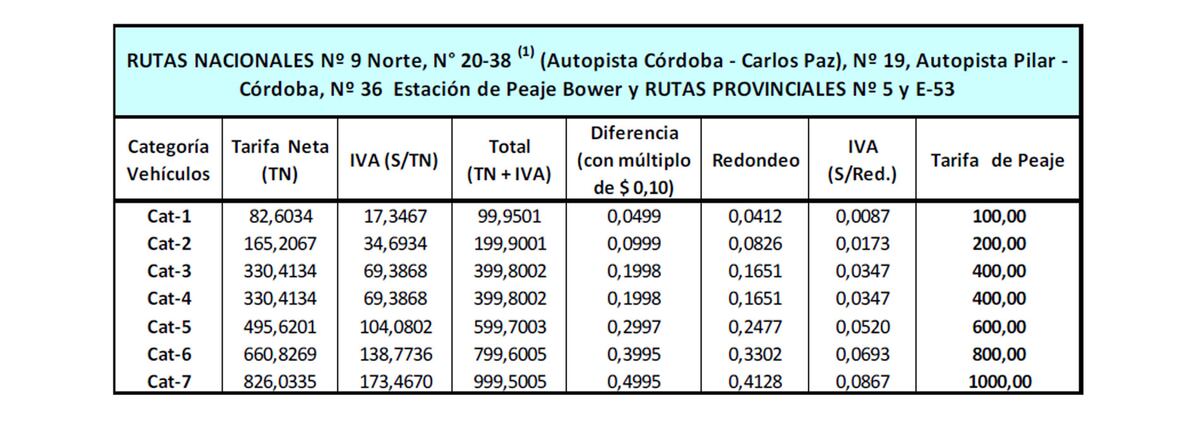 (Ersep/Boletín Oficial)
