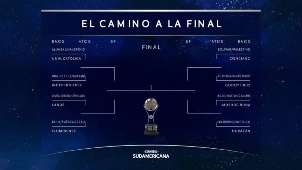 Las llaves de octavos de final de la Copa Sudamericana. (Gentileza)