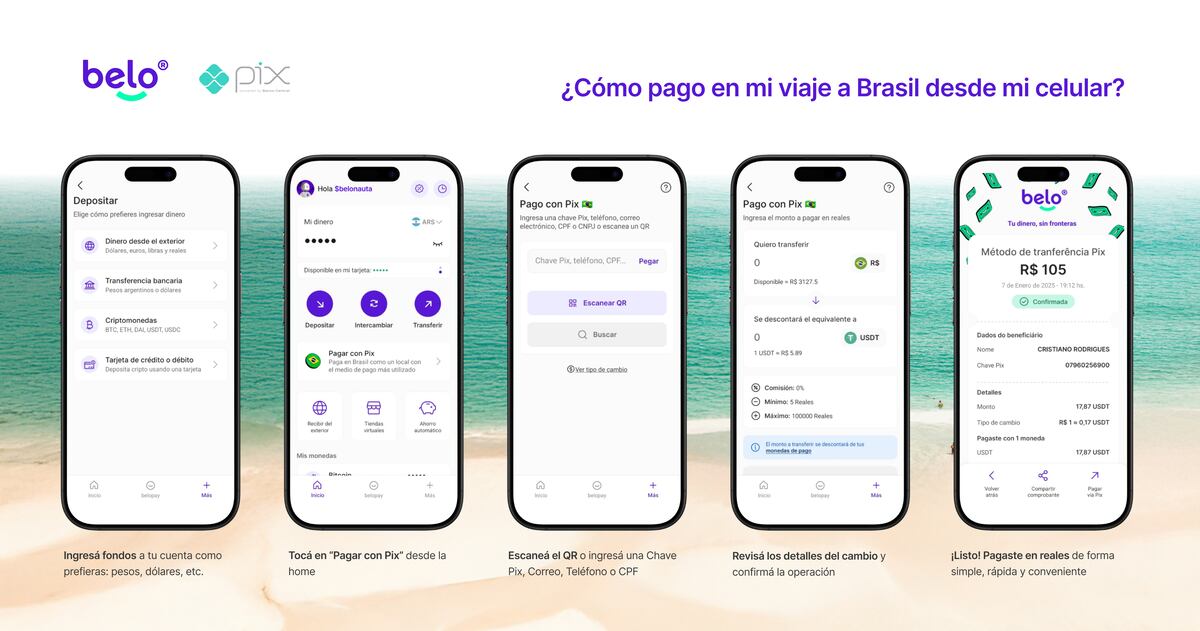 Belo y los pagos con Pix en Brasil.