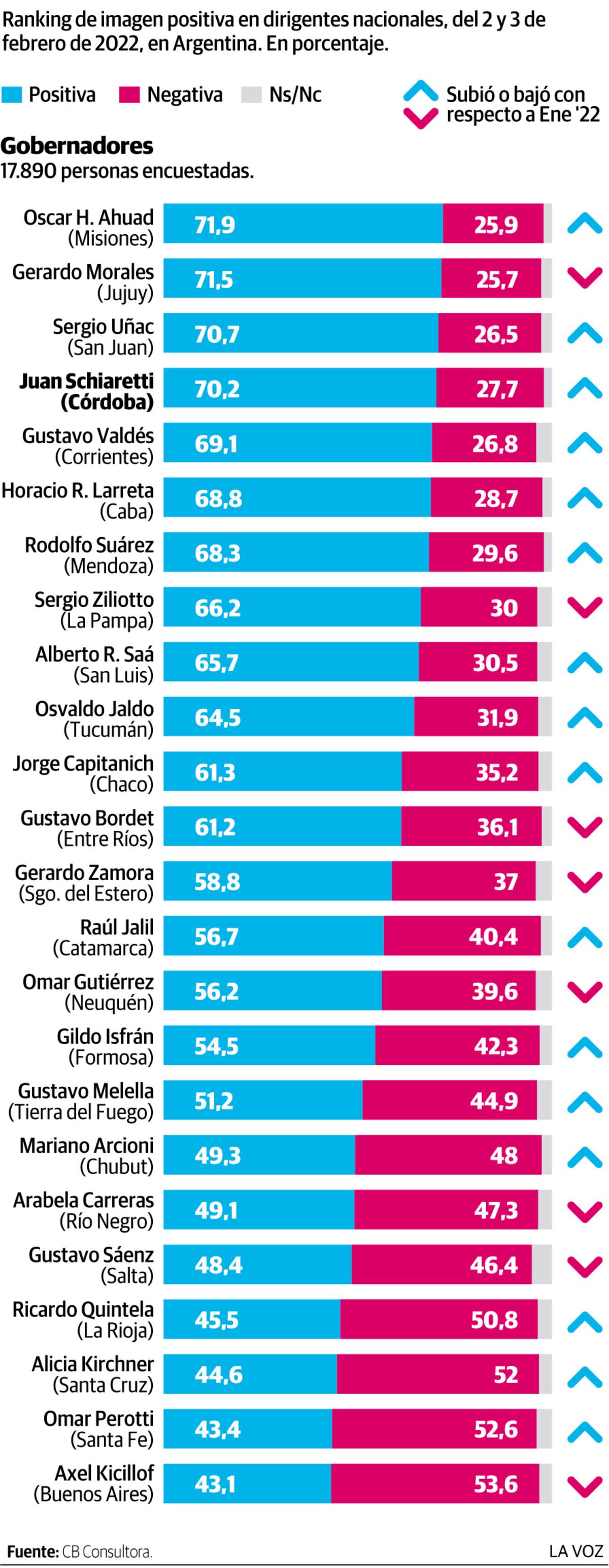 Imagen de la nota