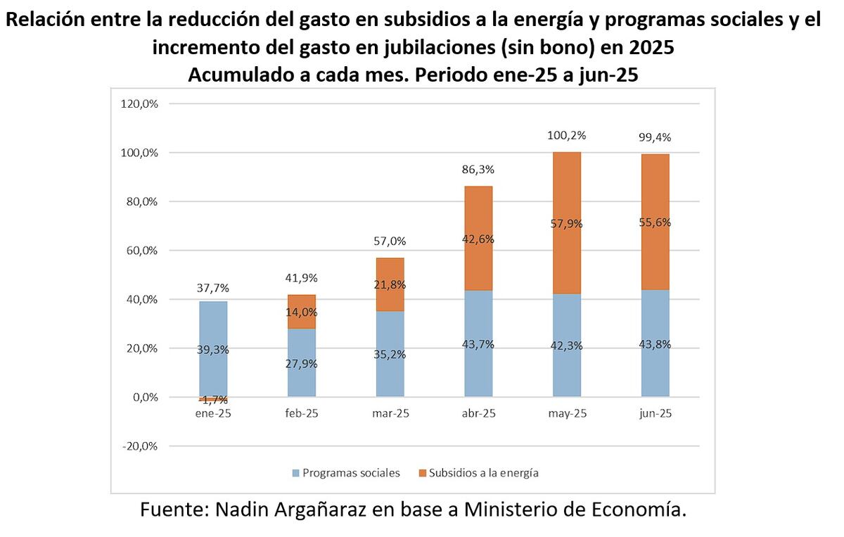 Economía.