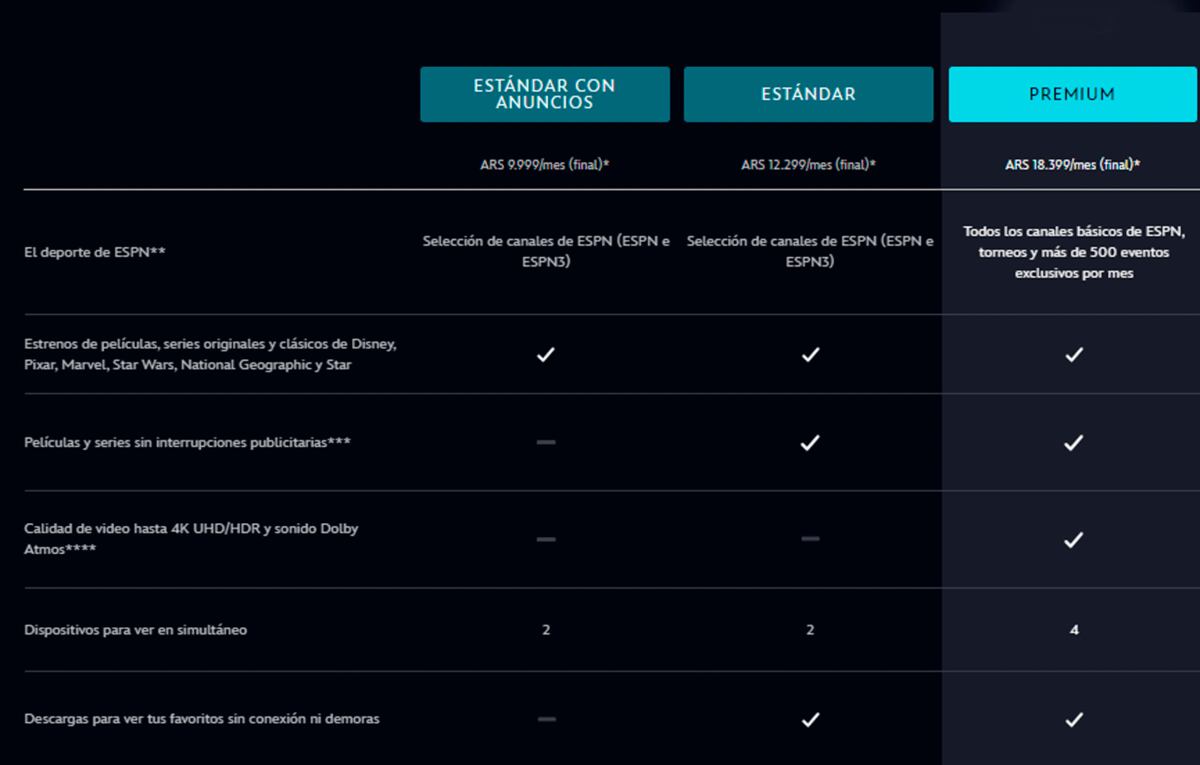 Suscripciones de Disney+. Foto: captura pantalla.
