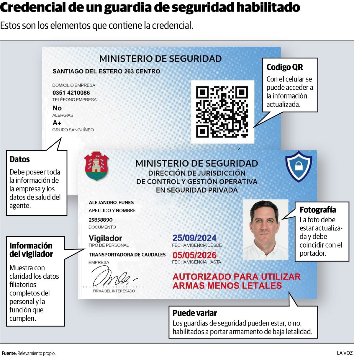 Estos son los elementos que contiene la credencial.