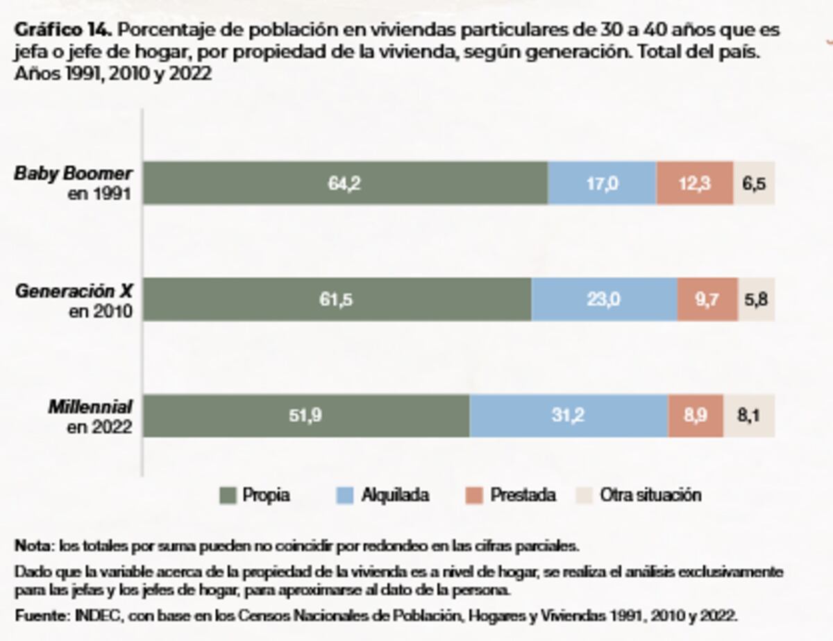Fuente Indec