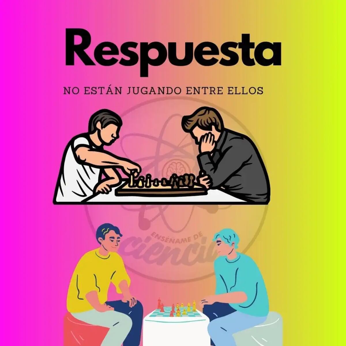 La solución del reto visual.