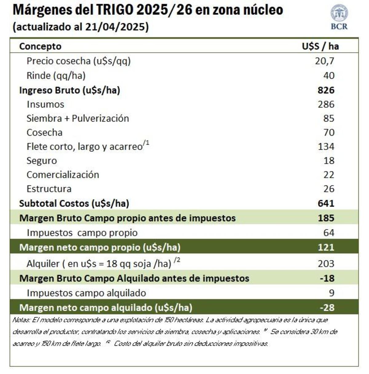 Trigo
