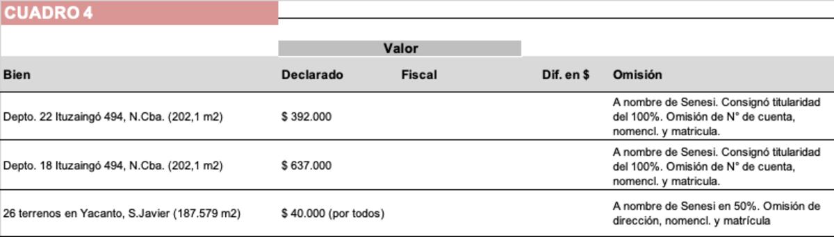(La Voz)