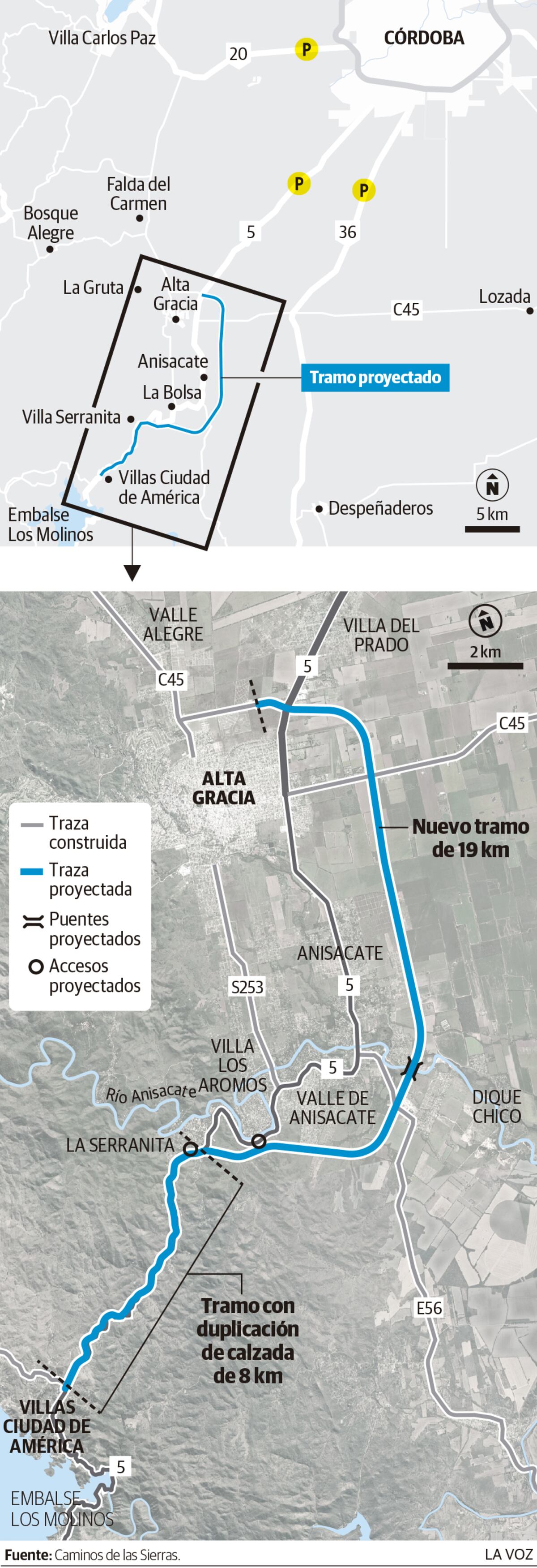 Autovía 5 Alta Gracia - Villas Ciudad de América.