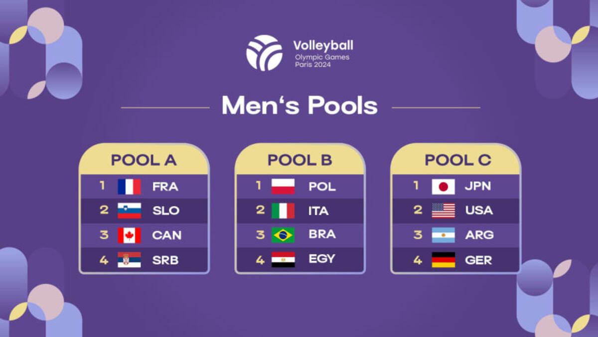 Los grupos del vóley en París 2024.