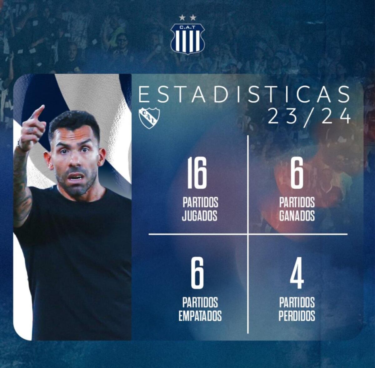 Los números de Tevez en Independiente. (Prensa Talleres)