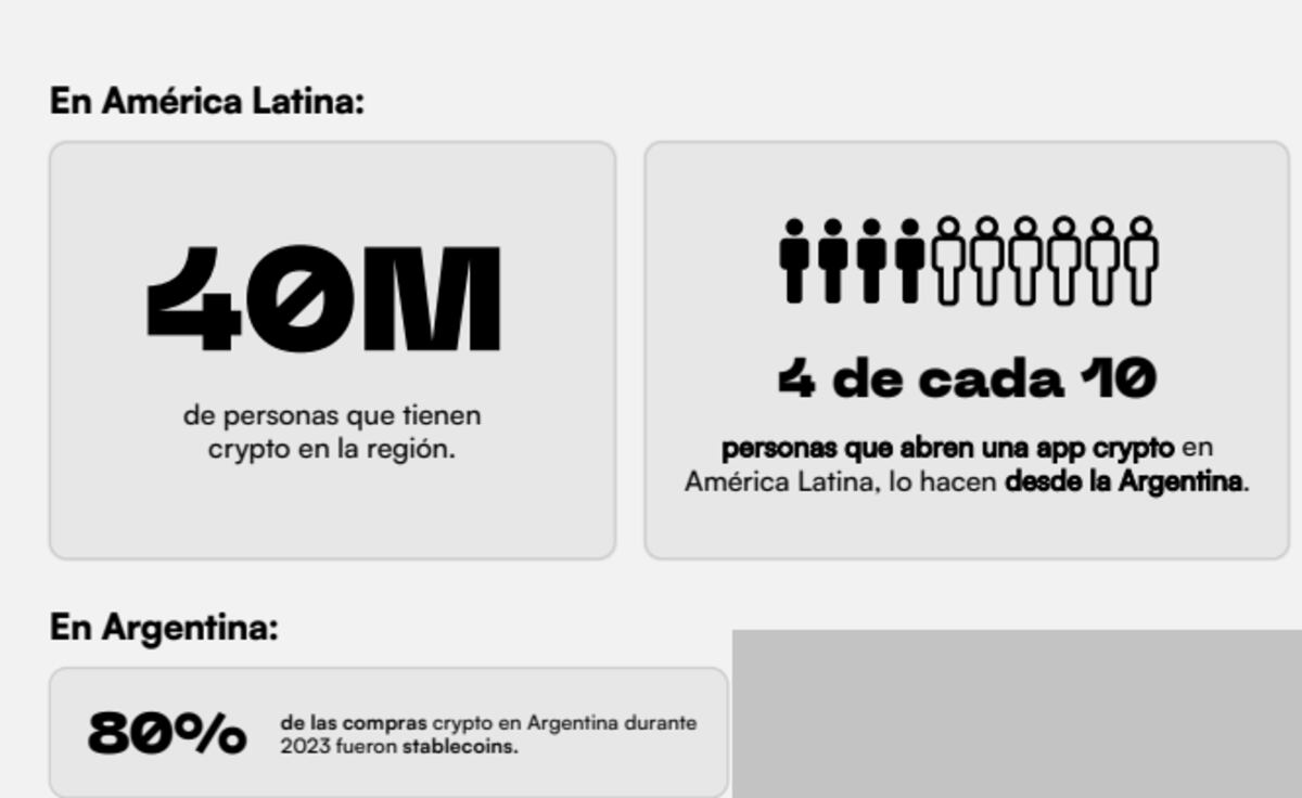 CRIPTO. Los números de América Latina. (Lemon)