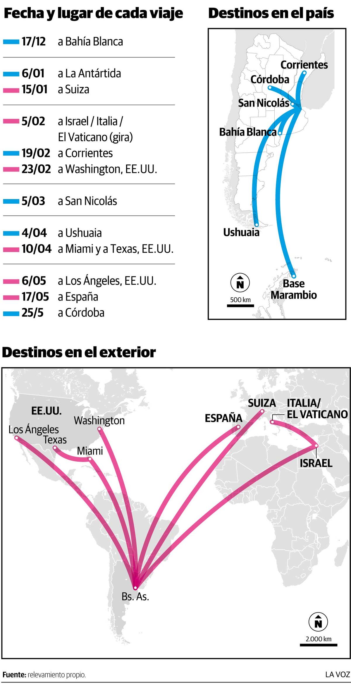 Infografía: Viajes del presidente Milei