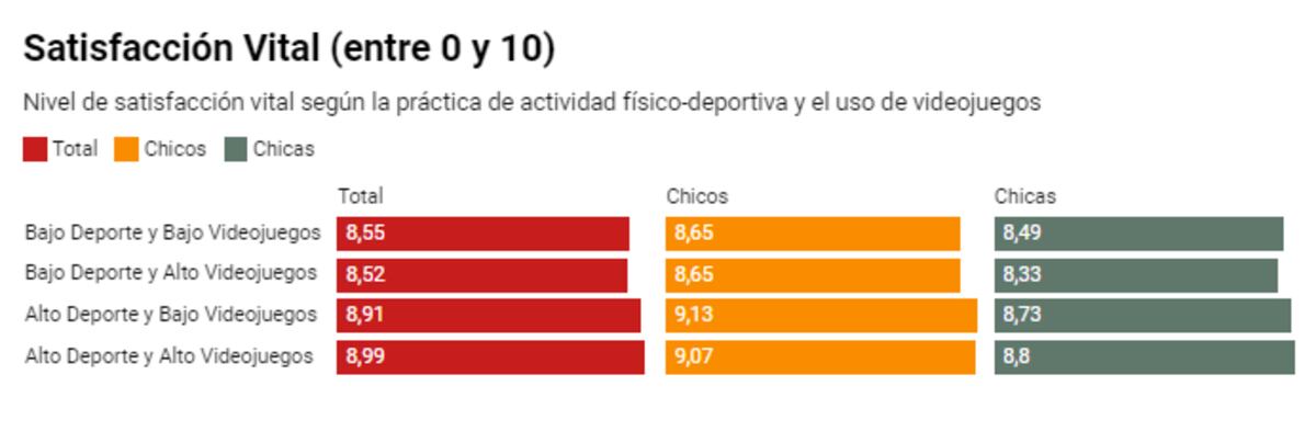 Videojuegos. Gráficos.