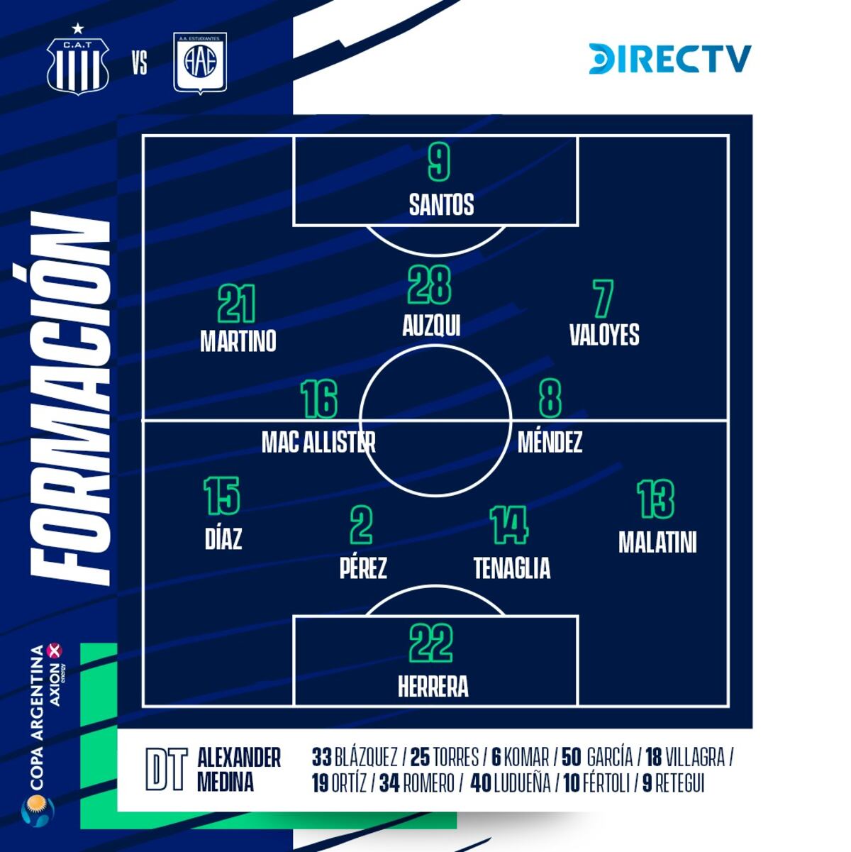 Formación de Talleres