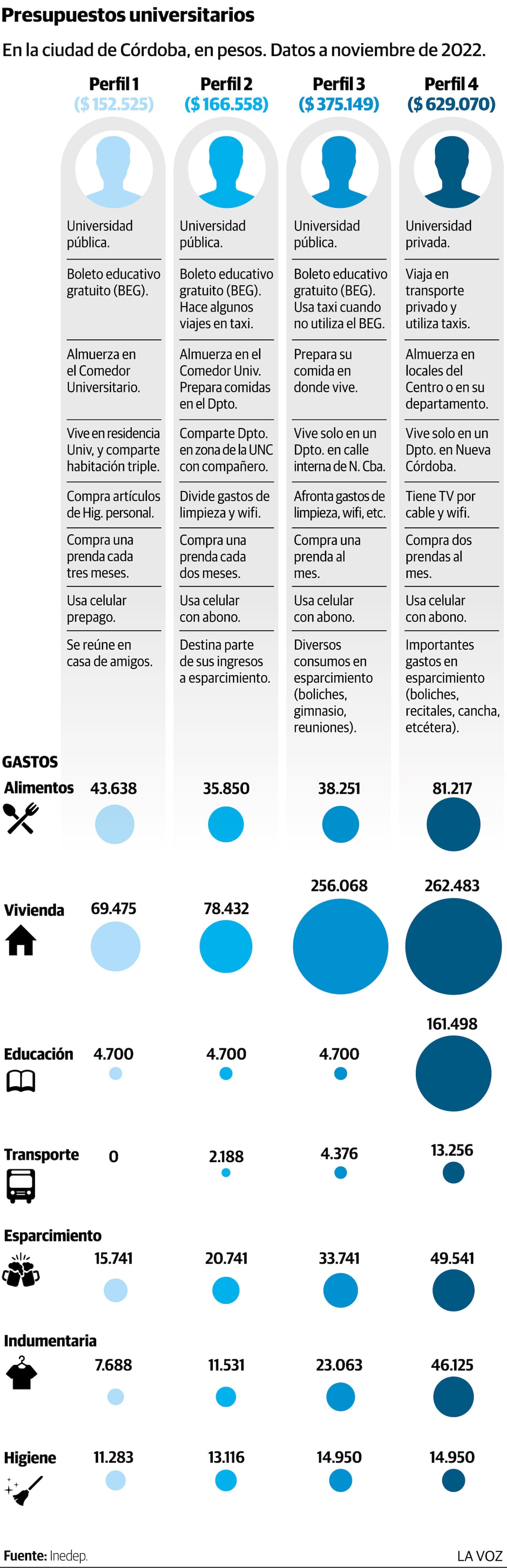 Presupuestos universitarios