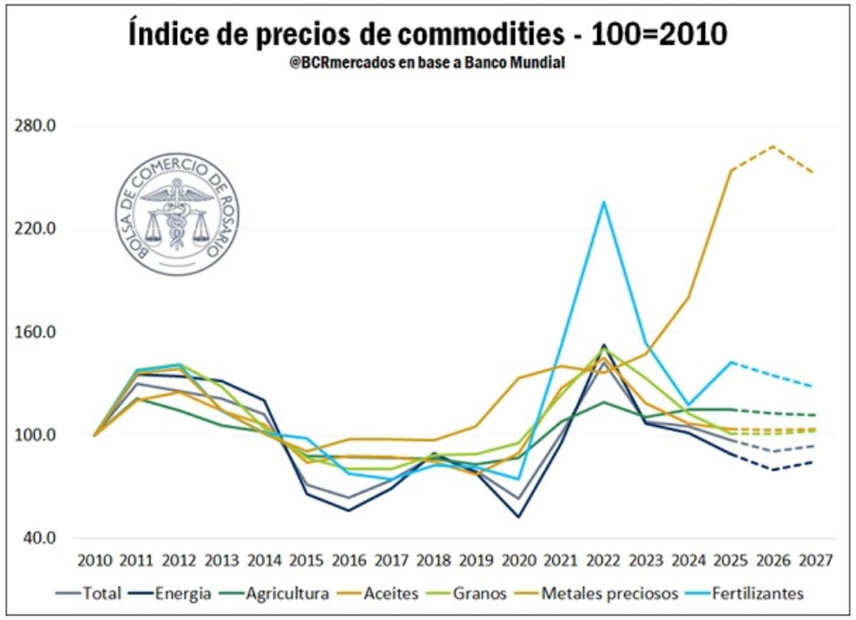 (Gentileza Bolsa de Comercio de Rosario)