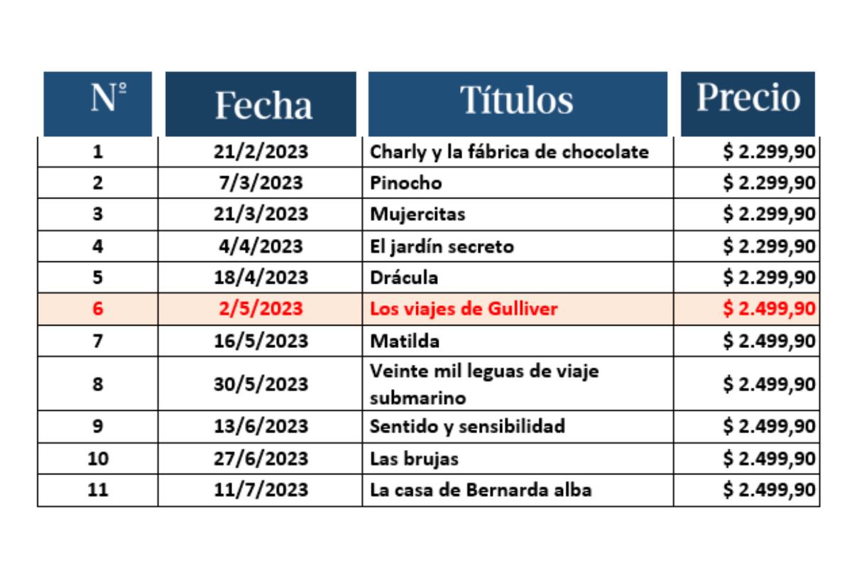 Listado de títulos. (Foto: La Voz)