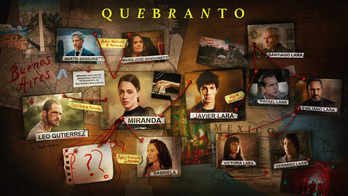 Quién es quién en Quebranto. Foto: captura pantalla.