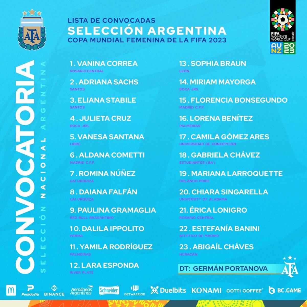 La lista de 23 jugadoras de la selección femenina para el Mundial (AFA)