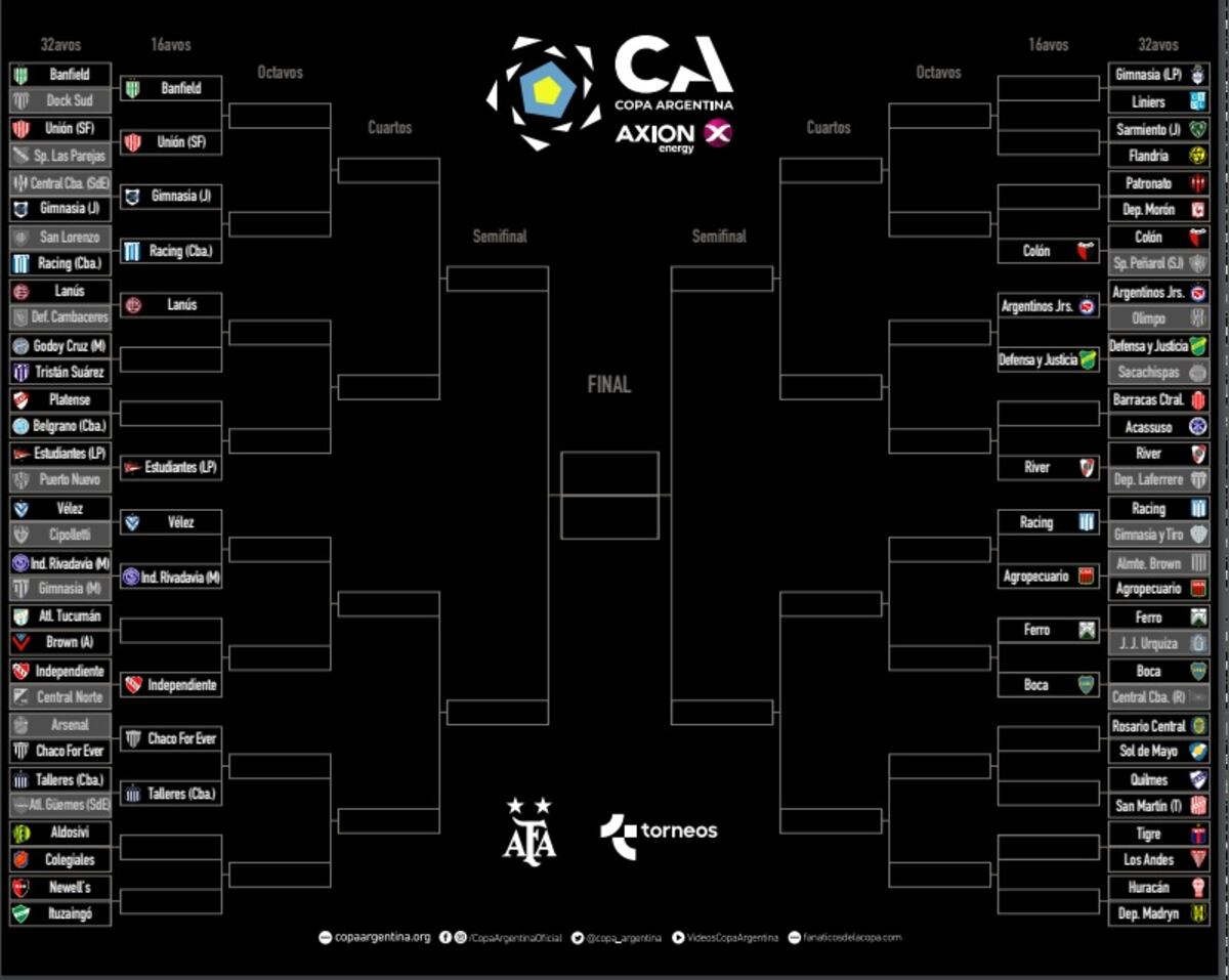 El cuadro completo de Copa Argentina. (Gentileza Copa Argentina).
