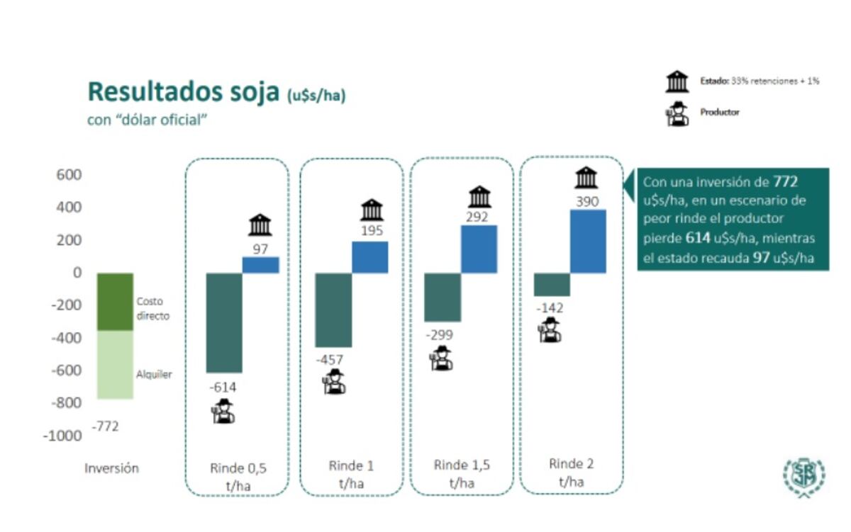 Gráfico Productor-Estado