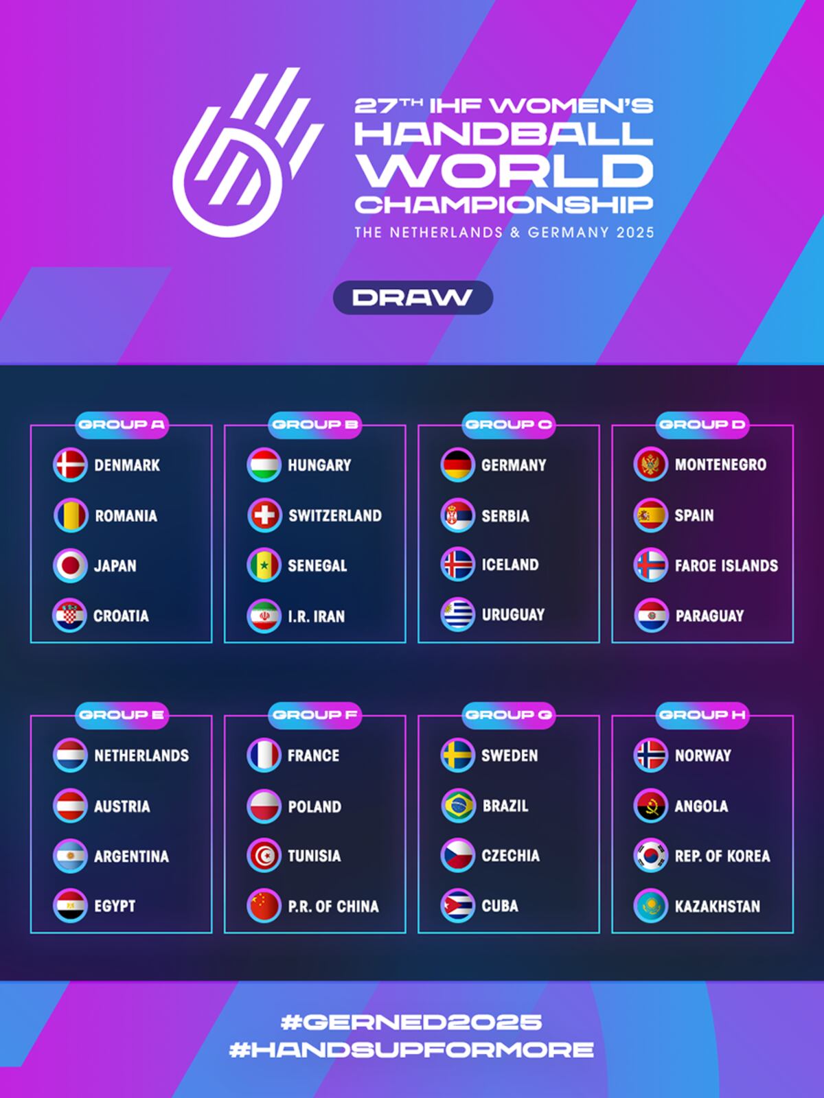 Todos los grupos del Mundial Femenino de Handball 2025.