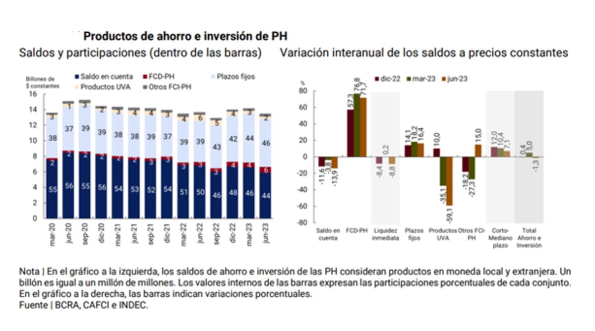 iNCLUSIÓN FINANCIERA. Datos del BCRA.