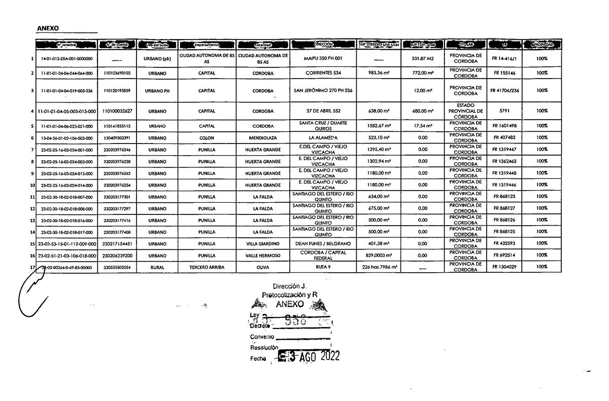 Listado de propiedades provinciales que saldrán a la venta.