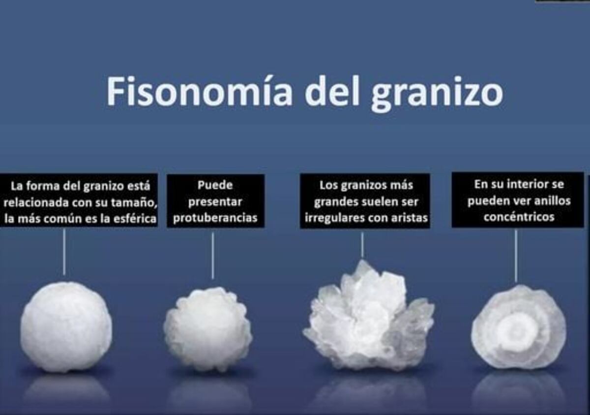 Los diferentes tipos de granizo.