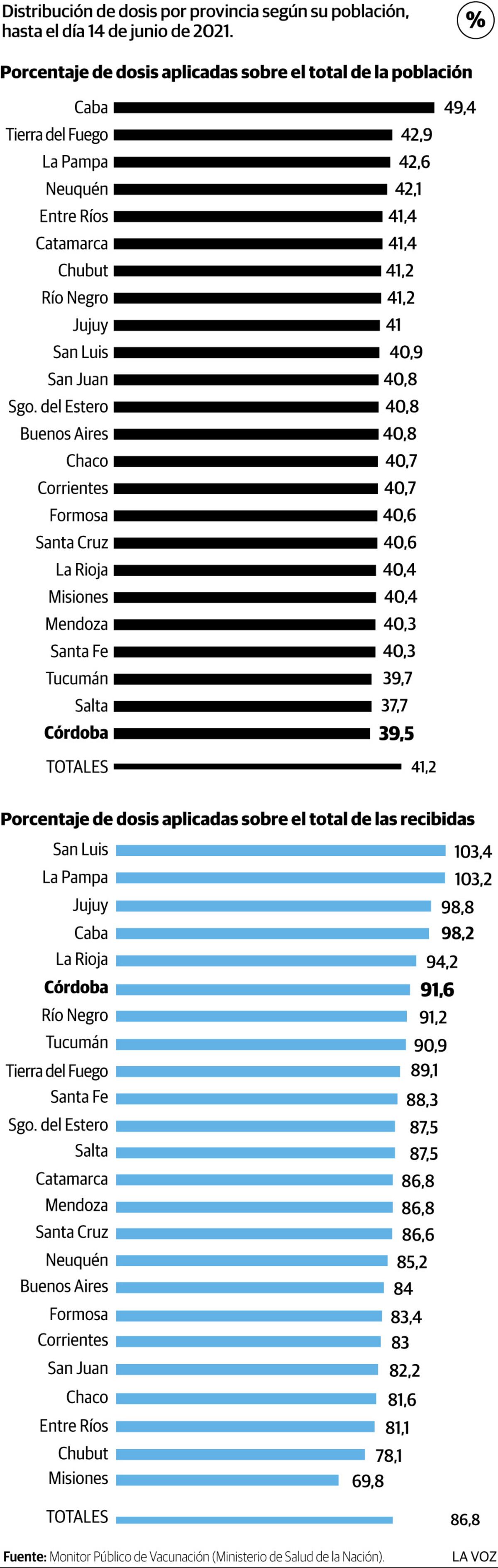 Imagen de la nota