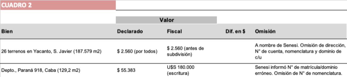 (La Voz)